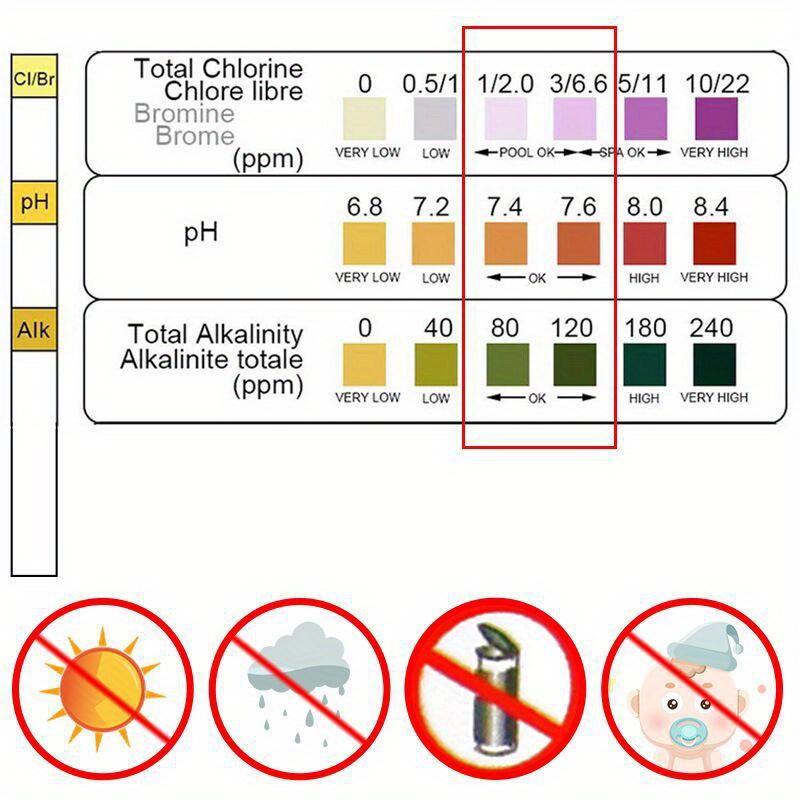 3 In 1 Test Paper Chlorine Imm - Marine Aquarium Water Testing ulasan dan harga