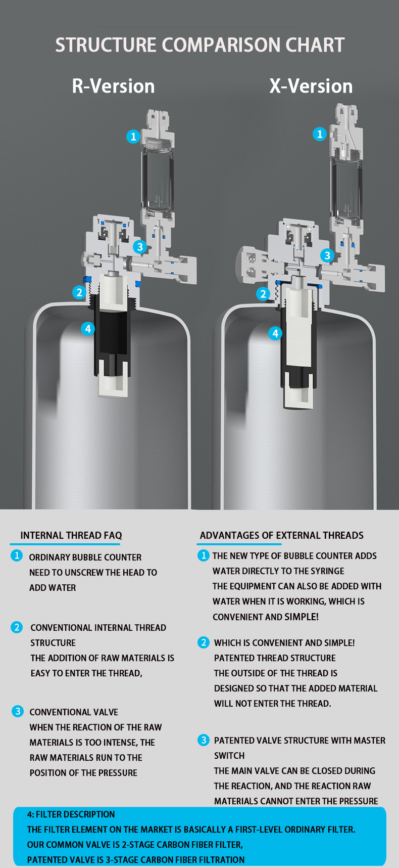 Aquarium DIY CO2 Generator sys - Marine Aquarium Reactors ulasan dan harga