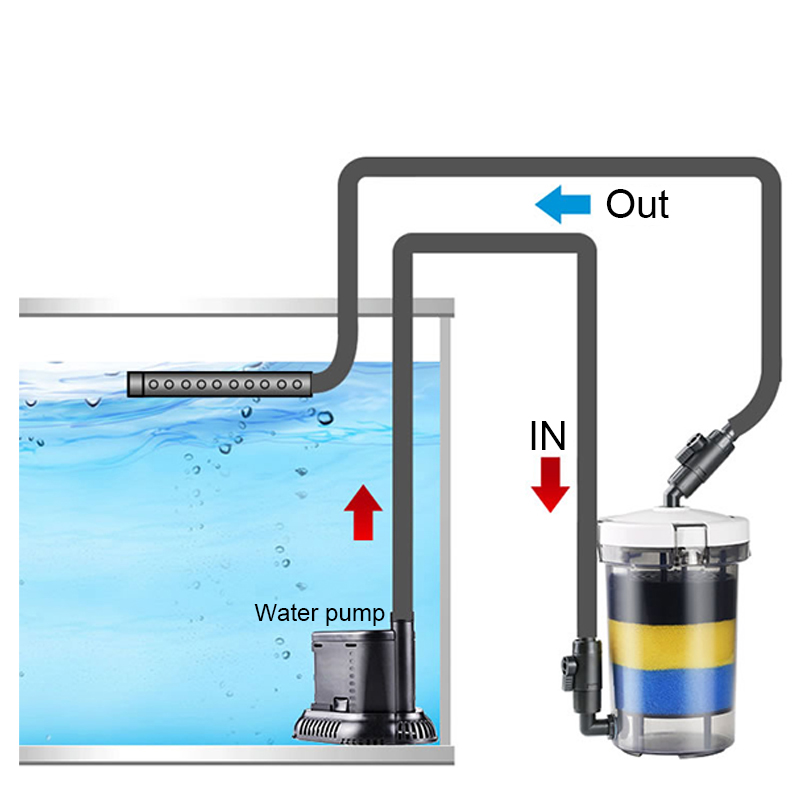 SUNSUN Pre-Filter Biochemical  - Marine Aquarium Reactors ulasan dan harga